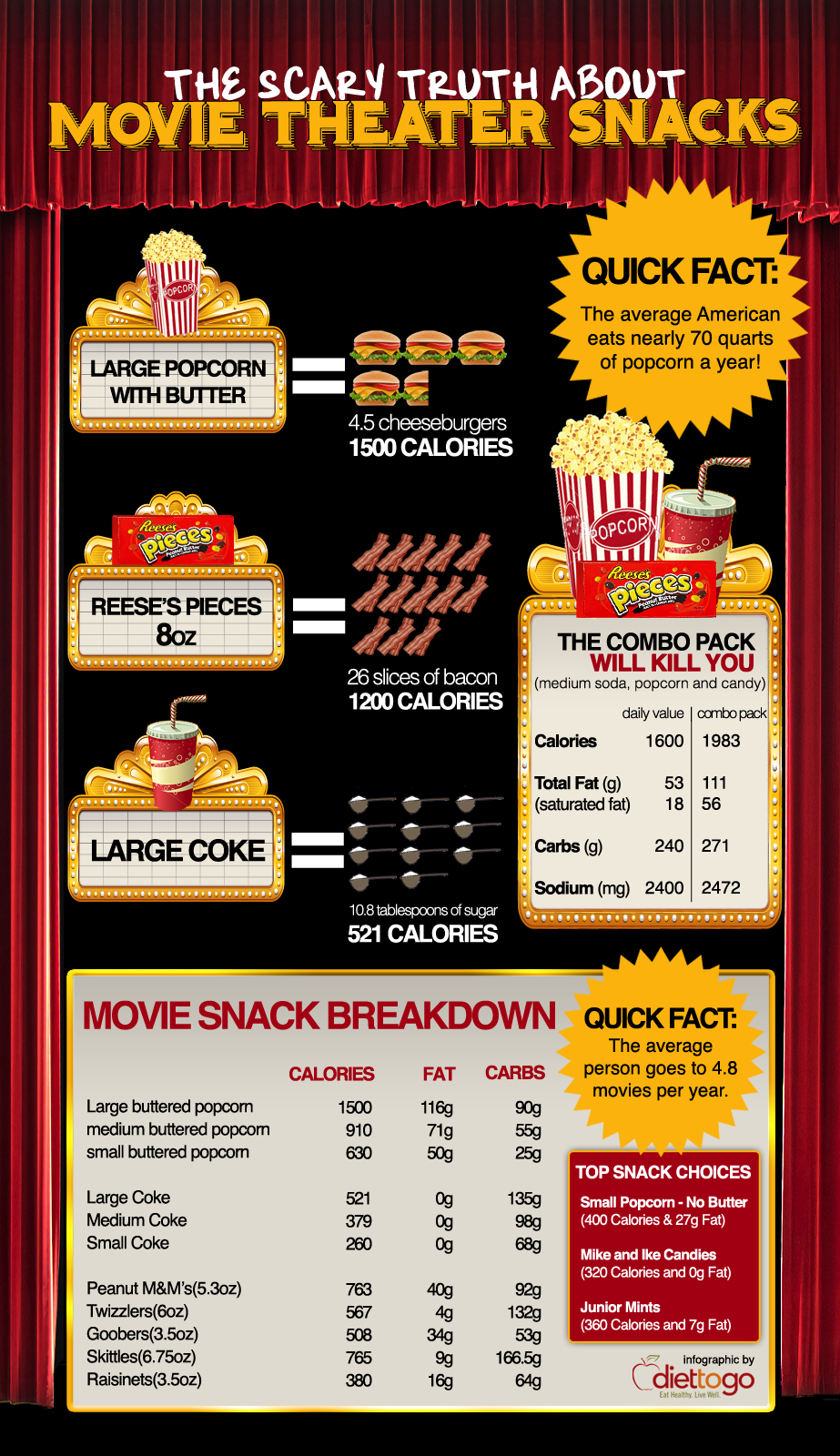 the-scary-truth-about-movie-theater-snacks-infographic